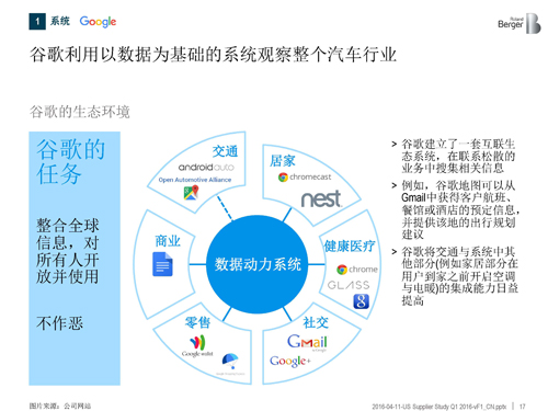 北美汽车供应商年度报告