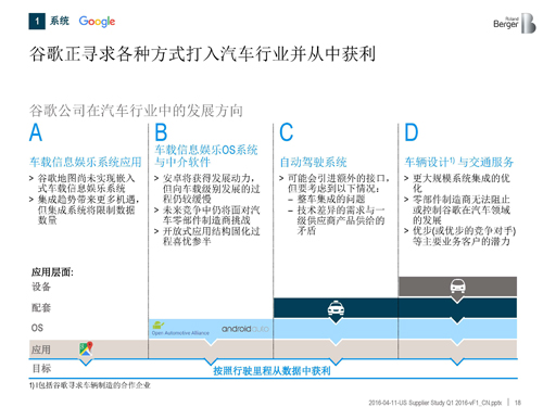 北美汽车供应商年度报告