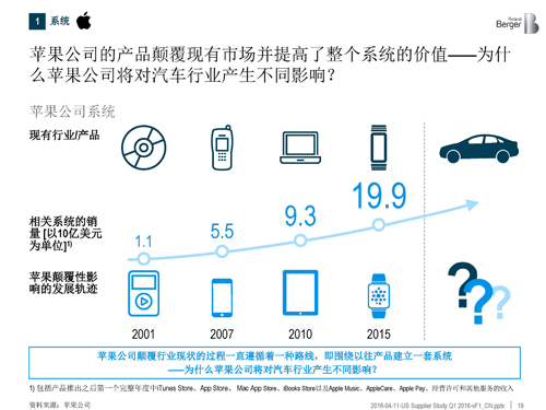 北美汽车供应商年度报告