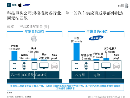 北美汽車供應商年度報告