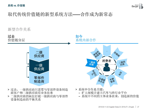 北美汽車供應商年度報告