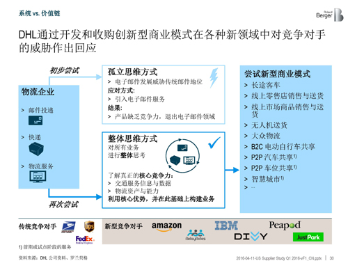 北美汽車供應商年度報告