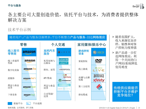 北美汽车供应商年度报告