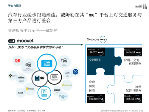 北美汽車供應商年度報告