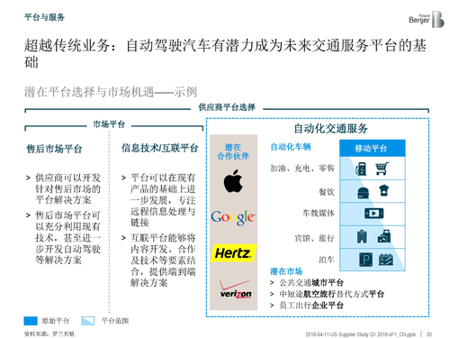 北美汽车供应商年度报告