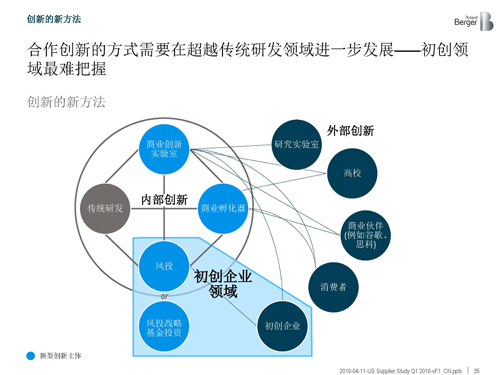 北美汽車供應商年度報告