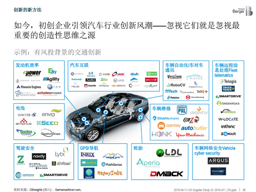 北美汽车供应商年度报告