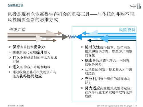 北美汽车供应商年度报告