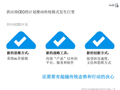 北美汽車供應商年度報告