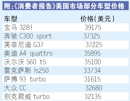 豪华车的价格与价值对等吗？