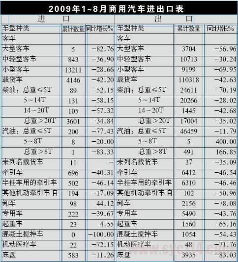零部件