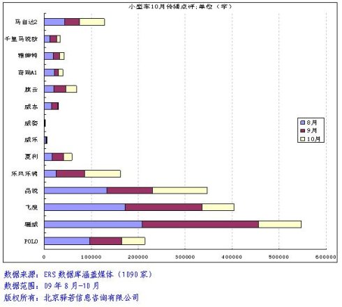 小型车点评1