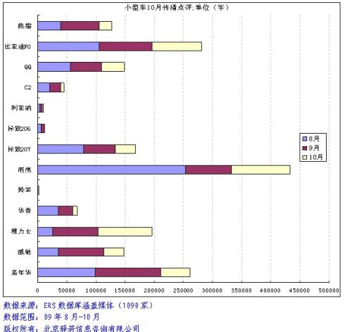 小型车点评2