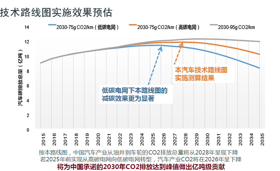 欧阳明高 节能 新能源汽车路线图 上海 SAE SAECCE