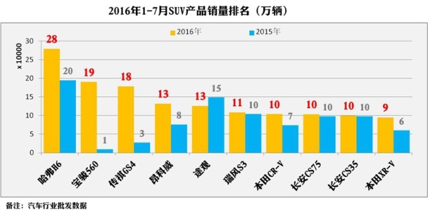 中国品牌SUV有被边缘化的风险吗？