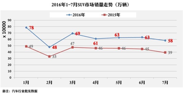 中国品牌SUV有被边缘化的风险吗？