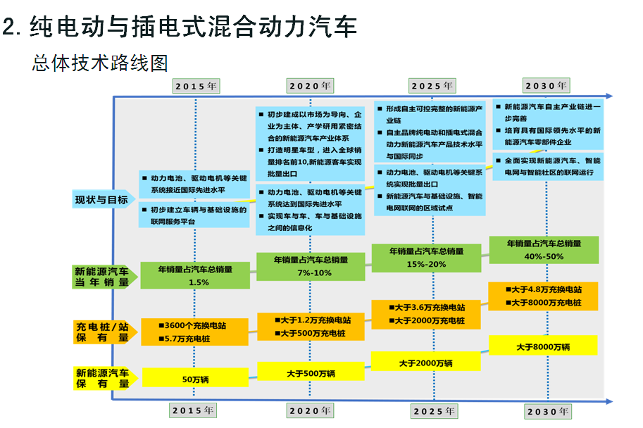 欧阳明高 节能 新能源汽车路线图 上海 SAE SAECCE