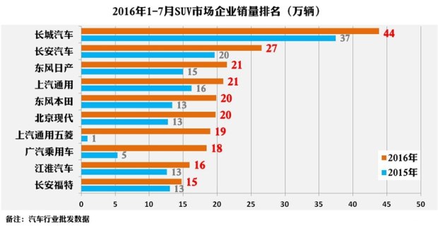 中国品牌SUV有被边缘化的风险吗？