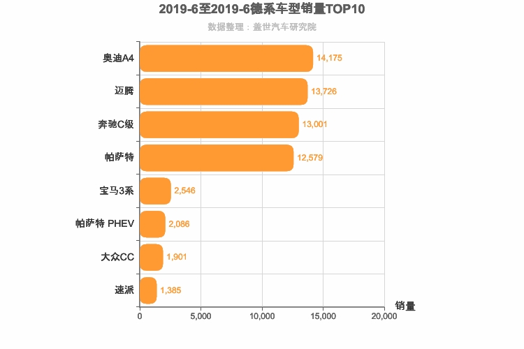 2019年6月道德系B级轿车销量排行榜 2019年6月道德系B级轿车销量排行榜