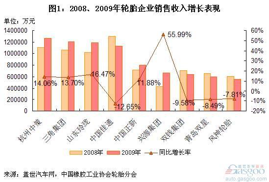 中国gdp增长率_除法竖式计算过程图片_销售收入增长率计算