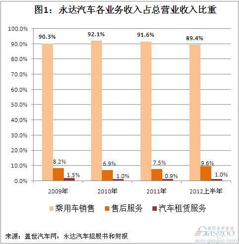 柯南之毛利姐姐_收入证明范本_销售收入和毛利(2)