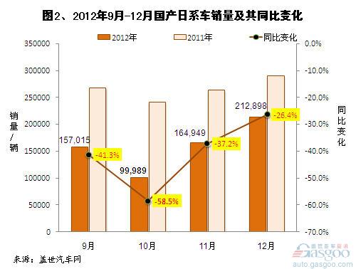 中国汽车品牌销量排行_2016年5月中国汽车销量排行榜_2017年5月suv销量排行