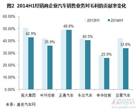 中车集团贡献城阳gdp_消费成 三驾马车 头筹 对GDP贡献率继续超投资