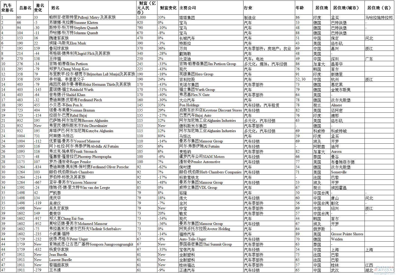富豪榜2015排行榜_中国富豪排行榜2015_世界