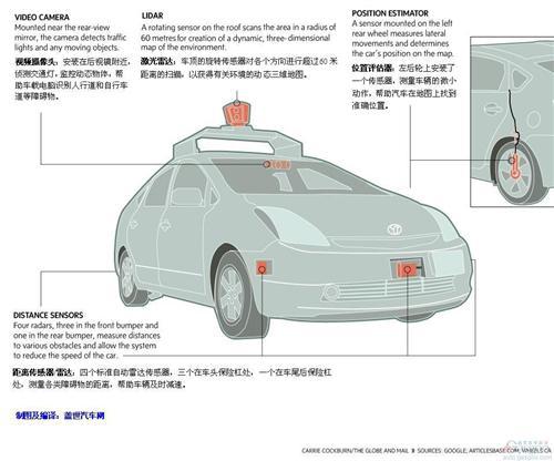 谷歌谈判车企及供应商 数年内自动驾驶车将实用化