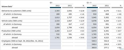 2012年车企销量排行预测：丰田夺冠 通用大众争银