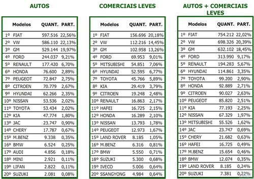 巴西2012年汽车销量380万辆新高 中国车企全面下滑