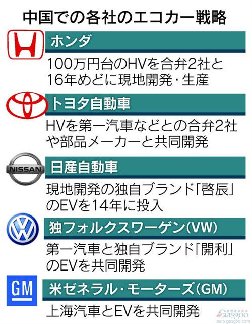 本田联合东风广汽在华打造低价混动车 售价8.8万元