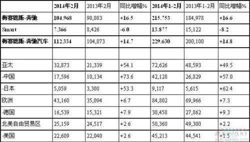 2ڻ73.6% ȫ16.5%