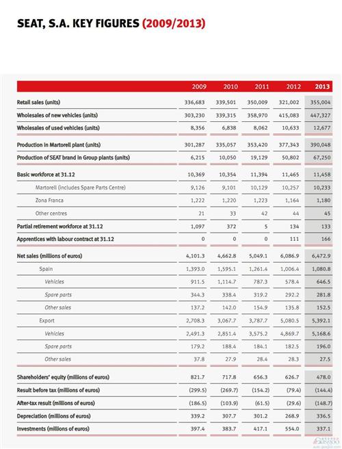 西雅特宣布SUV规划 有望在中国投产