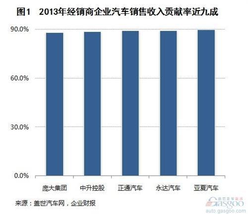 柯南之毛利姐姐_收入证明范本_销售收入和毛利