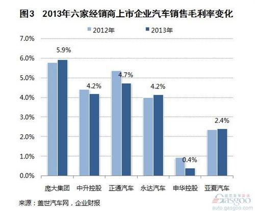 柯南之毛利姐姐_收入证明范本_销售收入和毛利