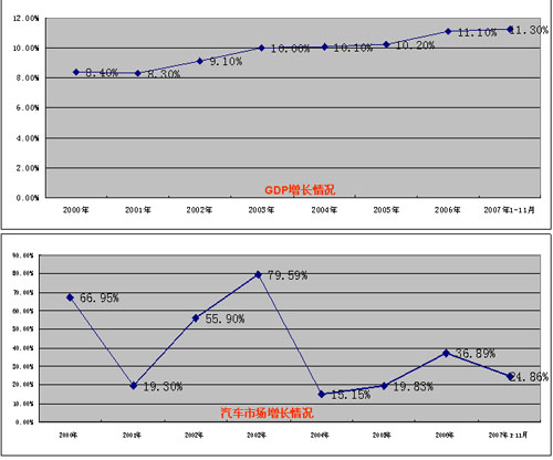 GDP导入_中国gdp增长图(3)