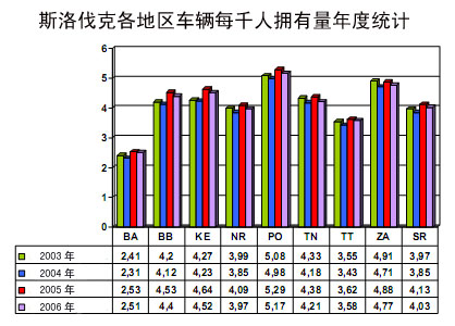 斯洛伐克gdp