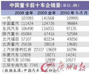 新款沃尔沃fm及fe系列卡车高清图片