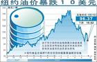 中国油价到底是与国际接轨还是断轨？
