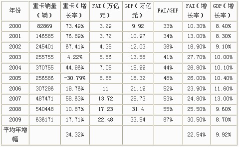 gdp 固定资产投资_GDP与固定资产投资关系分析 以湖北省为例(2)