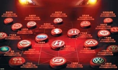 厂家公布今年销售目标 自主品牌缘何激进