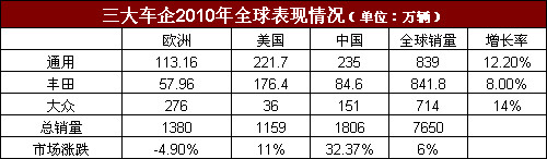 2015谁能成为全球第一？