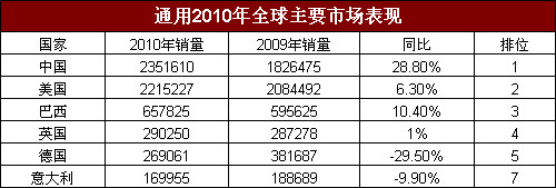 2015谁能成为全球第一？