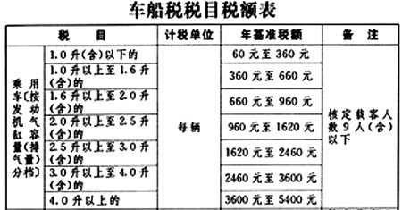 车船税减半 车船税减免