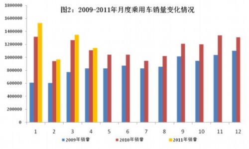 工信部发布前4月份汽车工业经济运行情况