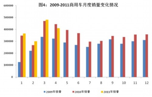 工信部发布前4月份汽车工业经济运行情况