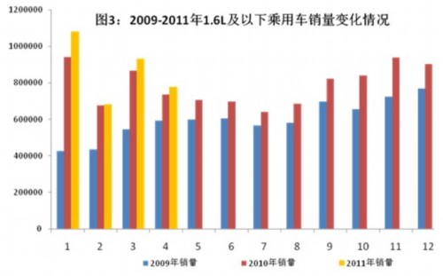 工信部发布前4月份汽车工业经济运行情况