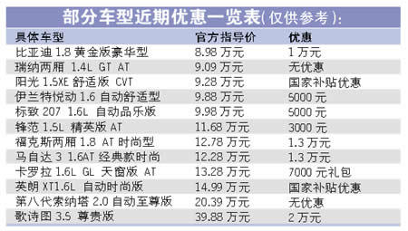 日系车价格回升 供应受限导致物以稀为贵