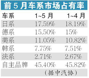 经销商质疑节能补贴对车市的刺激失效